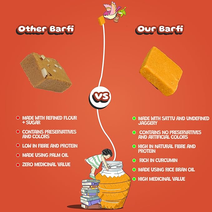 Sanjivani Dry Fruits Haldi Barfi (Pack Of 2)