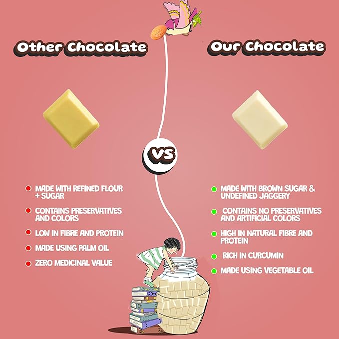 White Turmaric Chocolate (Pack Of 2)