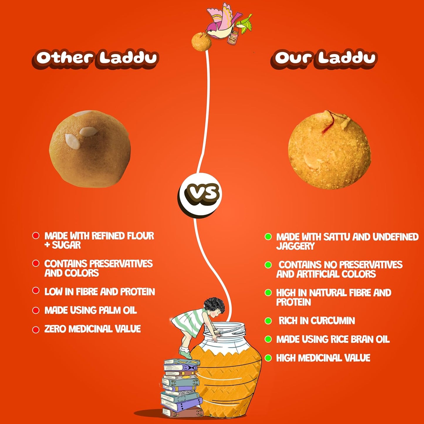 Sanjivani Haldi Laddu