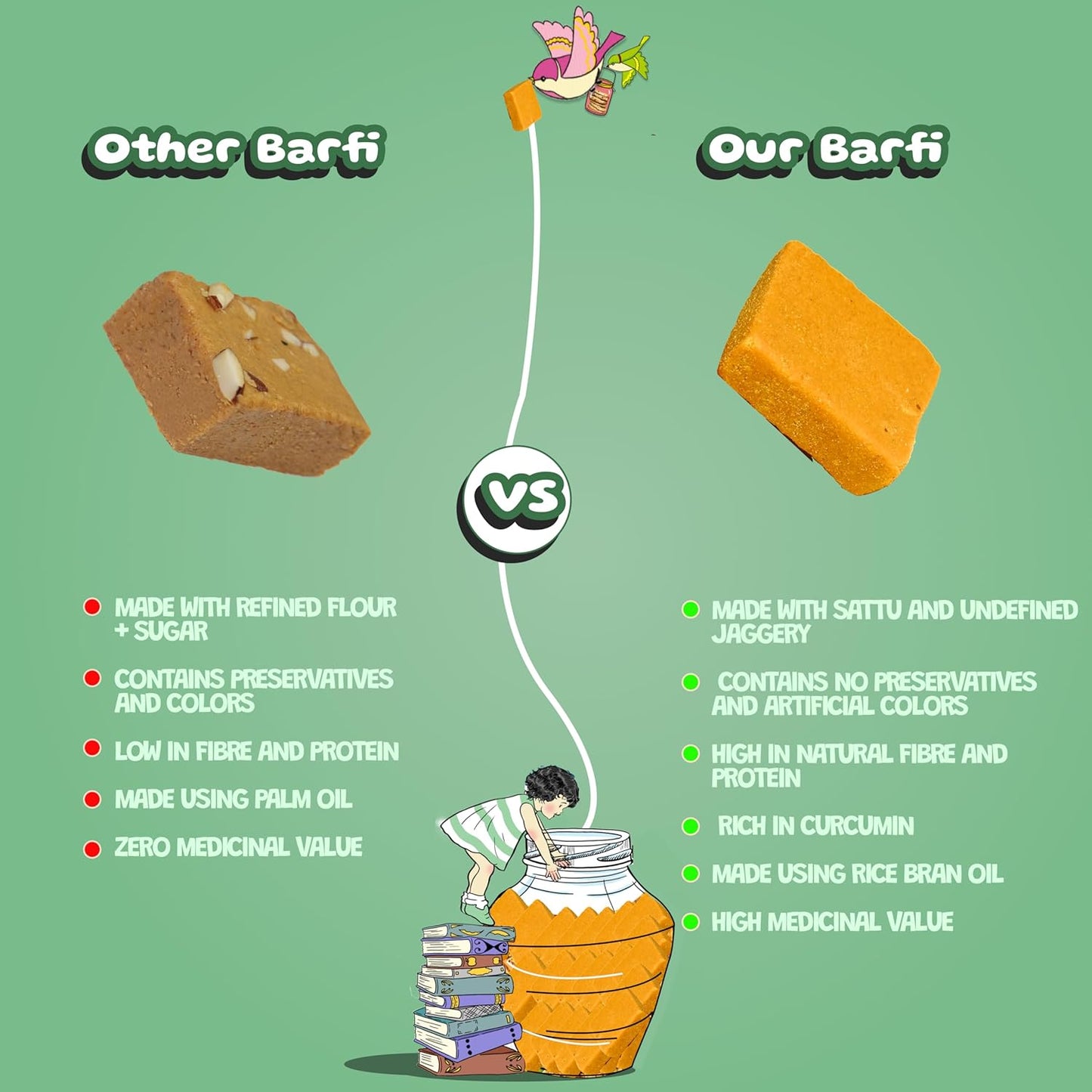 Sanjivani Cardamom Haldi Barfi