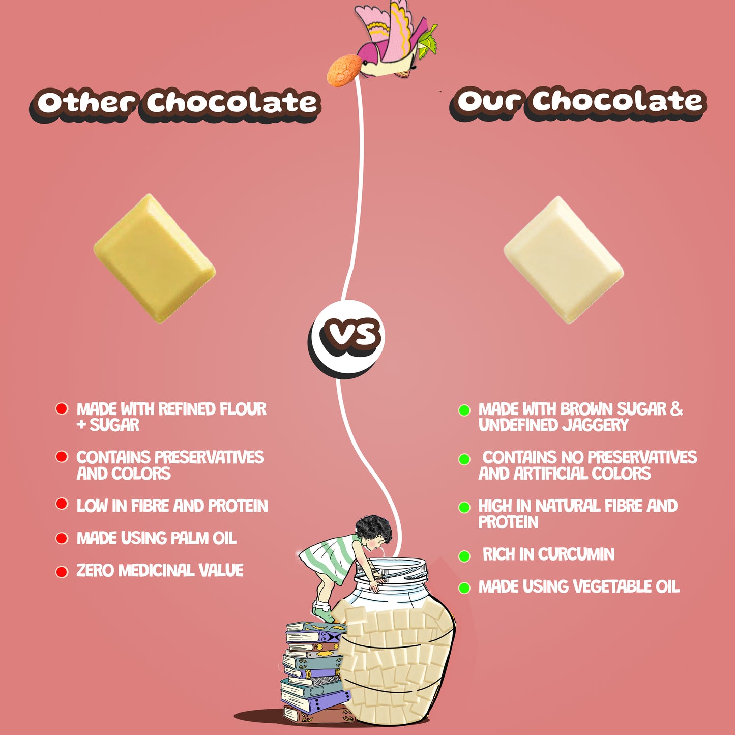 White Turmaric Chocolate-100gm