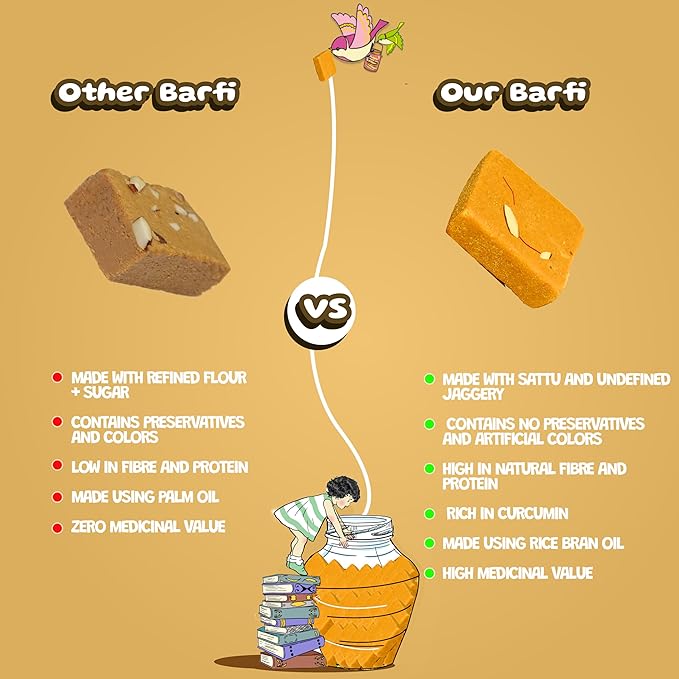 Sanjivani Haldi Kesar Barfi (Pack Of 2)