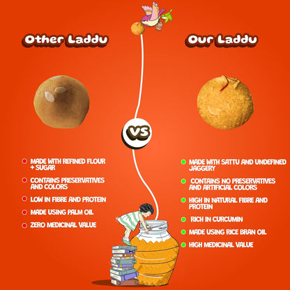 Sanjivani Haldi Laddu