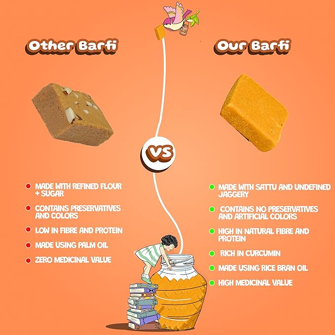 Sanjivani Haldi Masala Barfi (Pack Of 2)