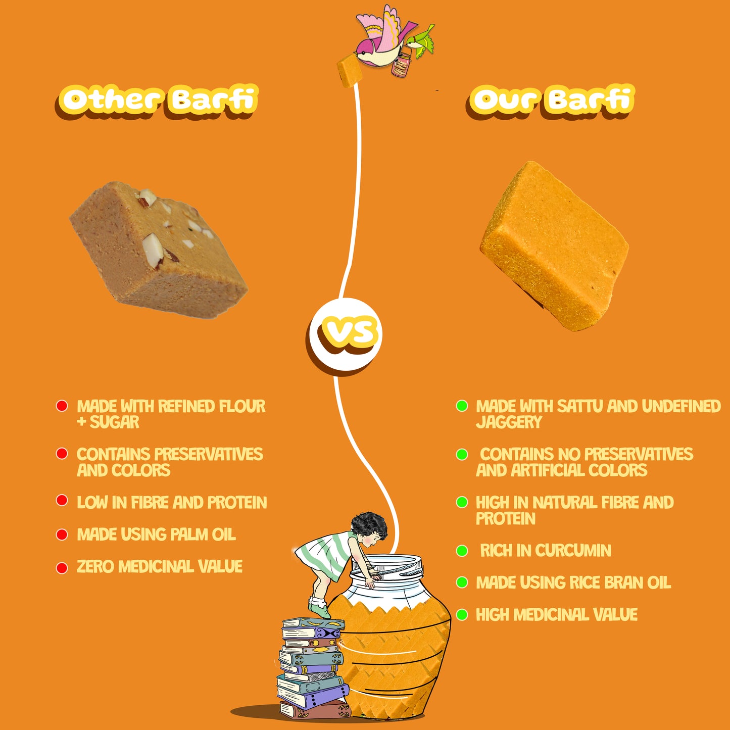 Sanjivani Haldi Burfi